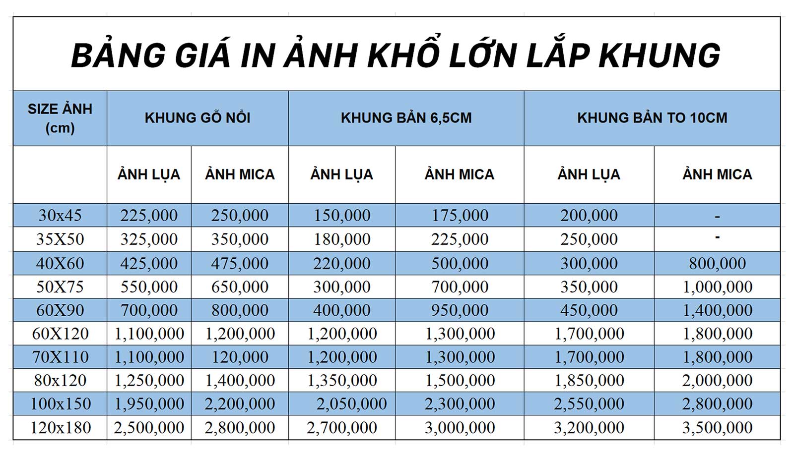 Bảng Giá In ảnh Khổ Lớn