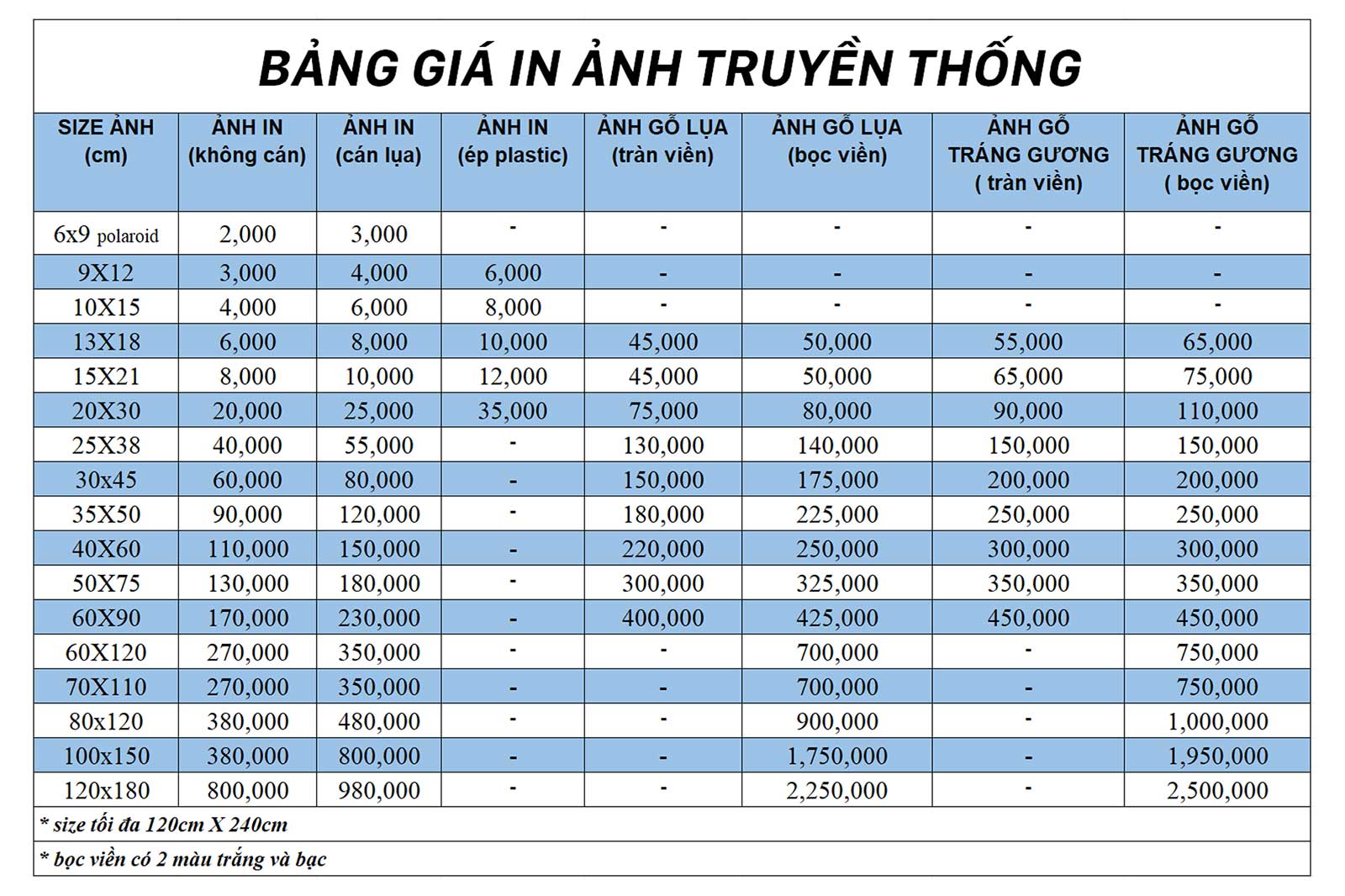 Bảng Giá In ảnh Truyền Thống Xoxoprint