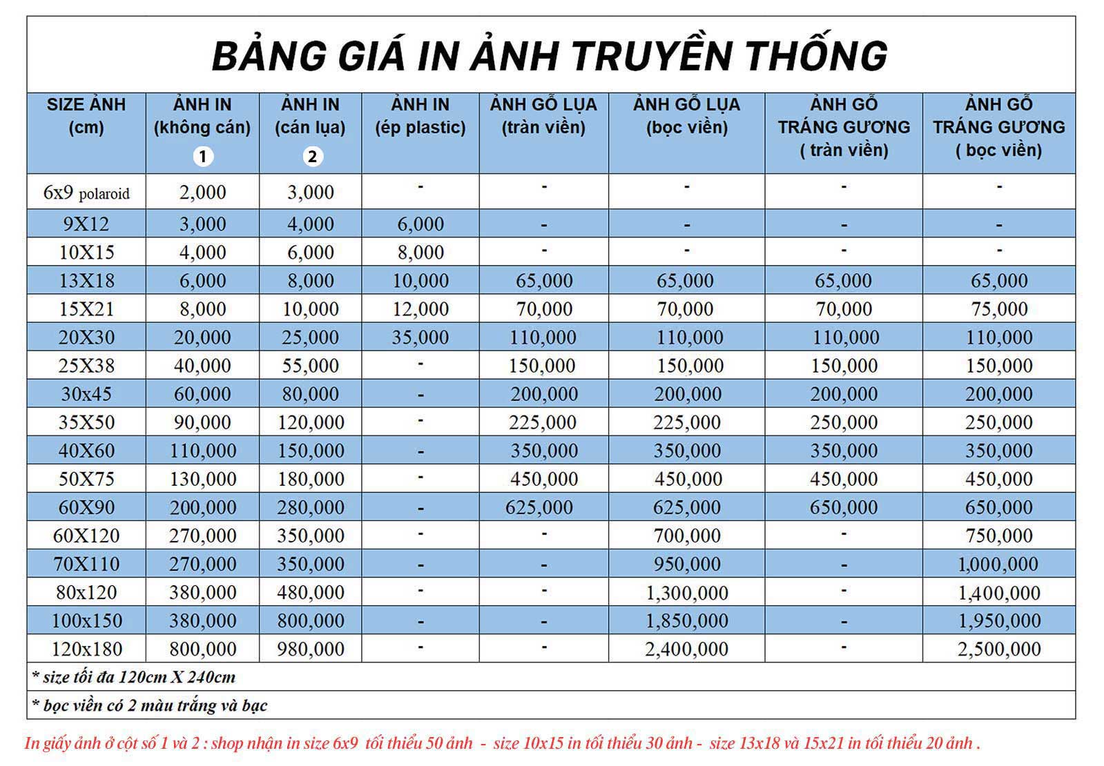 Bảng Giá In ảnh Truyền Thống Xoxoprint