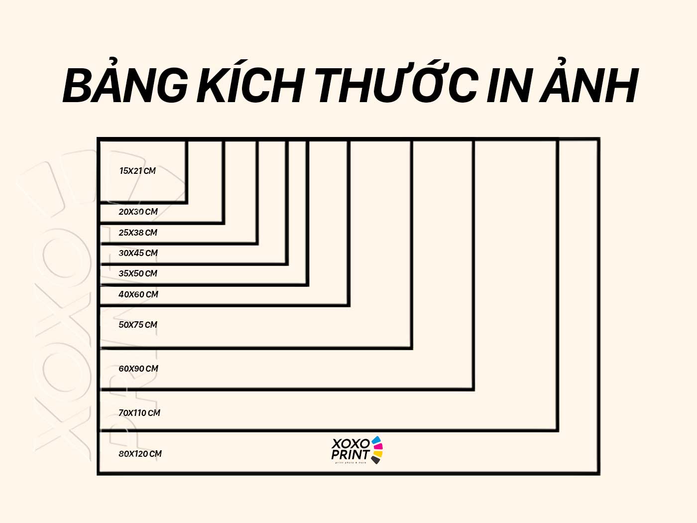 Bảng Kích Thước In ảnh Thông Dụng
